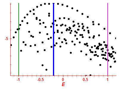 Strength function log